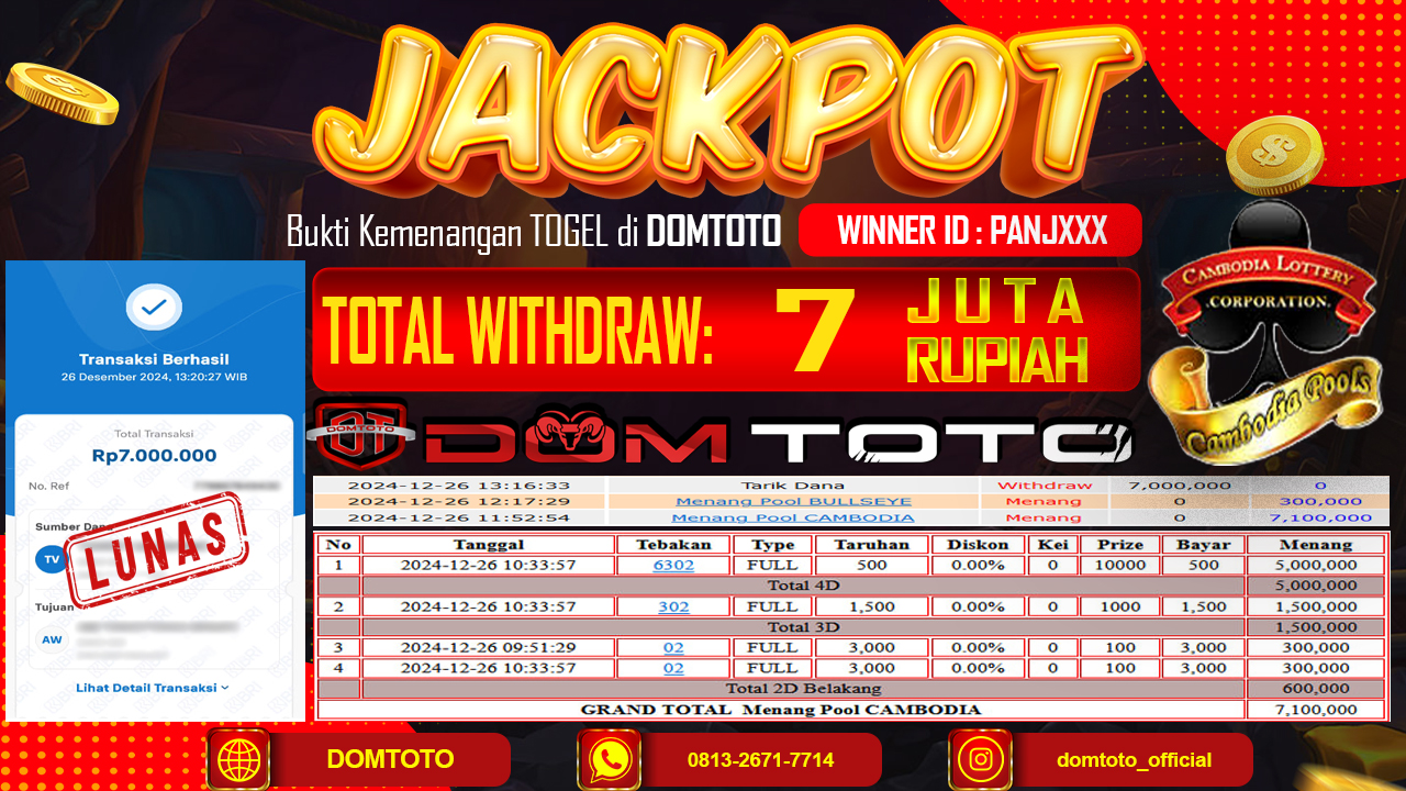 JACKPOT TOGEL CAMBODIA 26 DESEMBER 2024